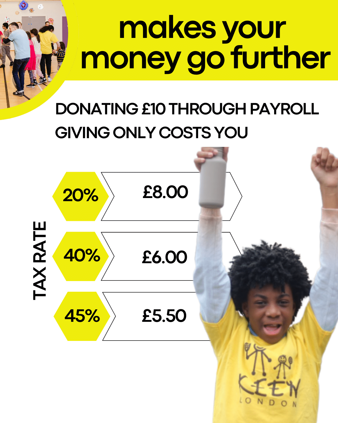 £30 donation could...